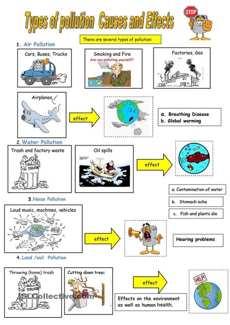 Types of Pollution | Pollution lesson, Pollution activities worksheets, Pollution activities