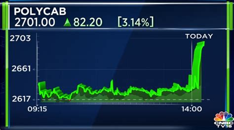 Polycab Quarterly Profit Rises 37% Powered By Cables And Wires Volumes ...