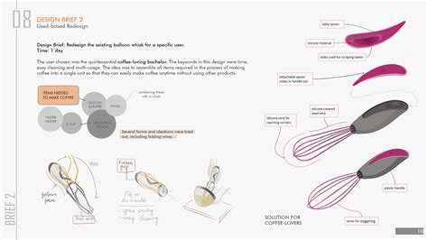 Study and Redesign of a Whisk on Behance