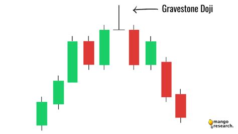 Gravestone Doji – Types of Doji Candlestick - Mango Research