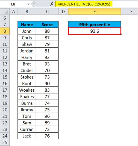 PERCENTILE in Excel (Formula, Examples) | How to Use PERCENTILE?