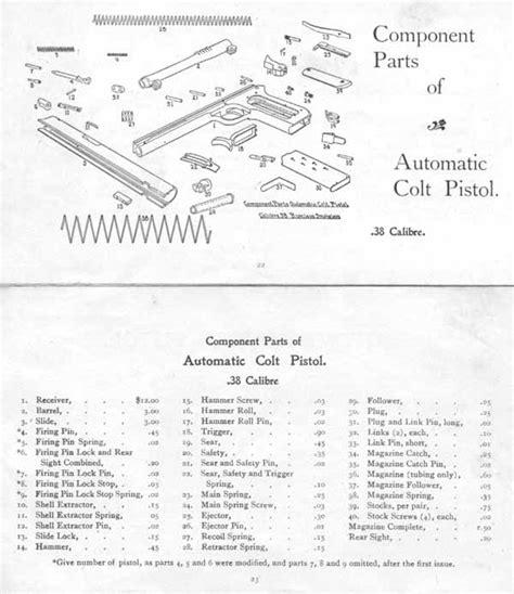 Colt 1900 .38 ACP Pistol Parts Diagram and Description - Coltautos.com