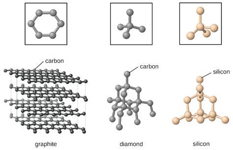 chemistry picture