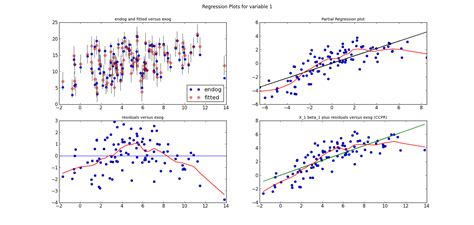 joepy: Regression Plots - Part 1