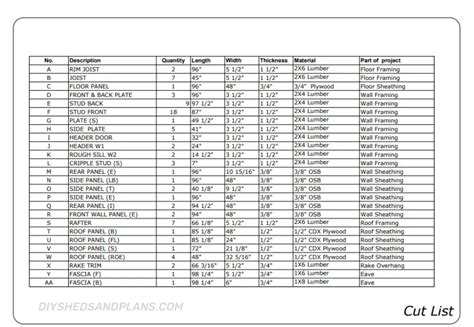 4x8 Lean To Shed Plans Free | Materials List | DIY