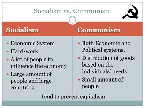 Socialism Vs Communism Chart