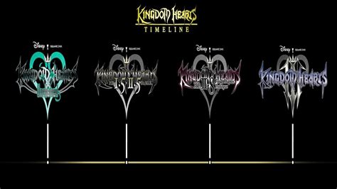 Kingdom Hearts Timeline - TheTVDB.com