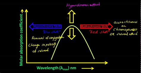 Ultravioletvisible Spectroscopy Wikipedia