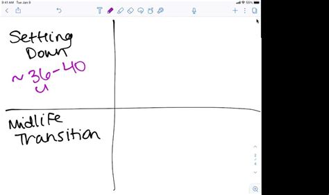 SOLVED:Use a flowchart similar to the one below to summarize Levinson's theory of male development.