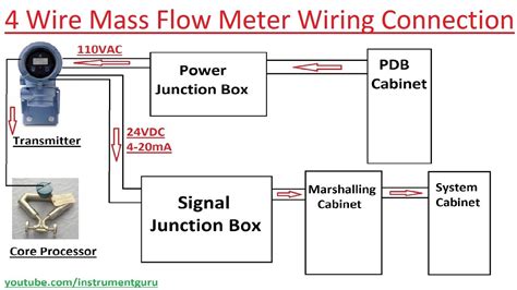 Digital Water Flow Meter Circuit Diagram