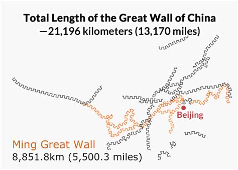 How long is the Great Wall of China? Total Length is 21,196km