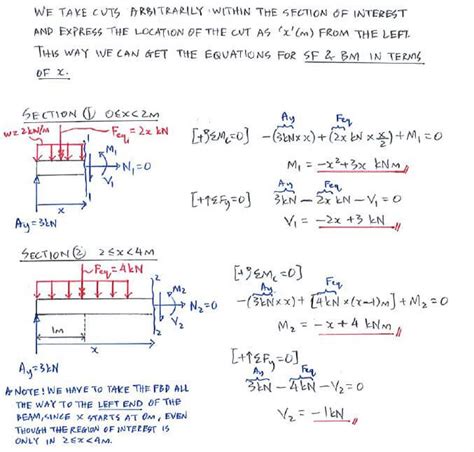 Beam Shear And Moment Formulas - The Best Picture Of Beam