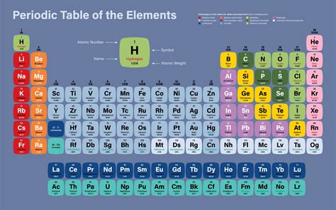 Periodic Table Simple Atomic Mass 2024 - Periodic Table Printable