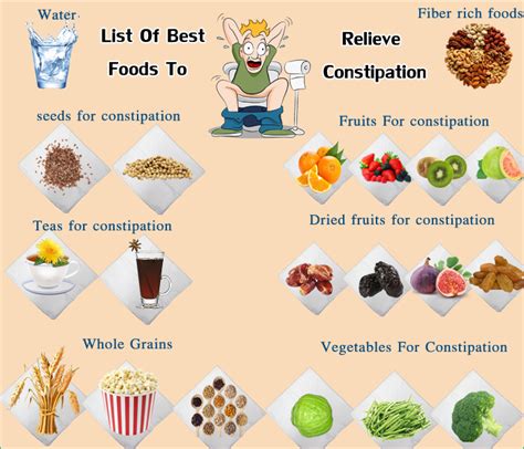 Baby Food Carrots Cause Constipation - Foods Details