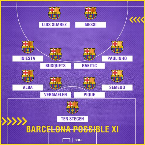 Barcelona Team News: Injuries, suspensions and line-up vs Real Madrid ...