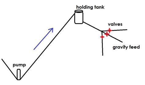 Ram pump question (ecovillage forum at permies)