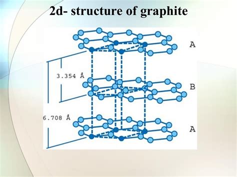 Solid state chemistry