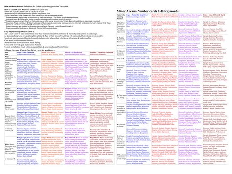 Reversed Tarot Cards Cheat Sheet - Printable Cards