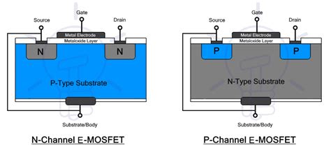 What is the Difference Between D-MOSFET and E-MOSFET?