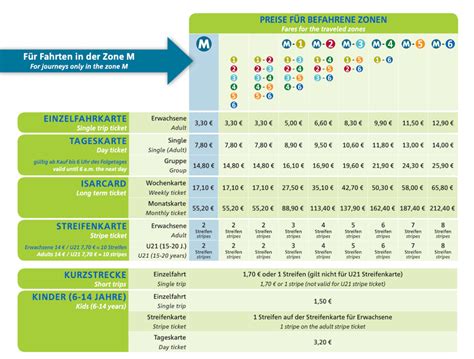 Munich MVV Public Transport Prices Are Changing Dec 15 - Here's What You Need to Know