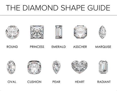 Layman’s Guide To Diamond Shapes - The Caratlane