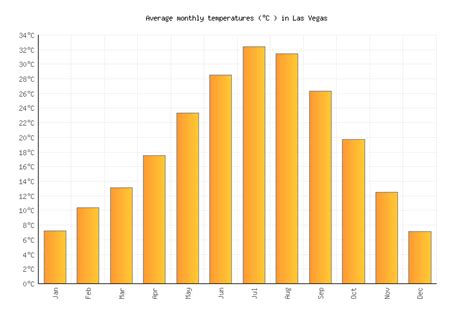 Las Vegas Weather in January 2024 | United States Averages | Weather-2 ...