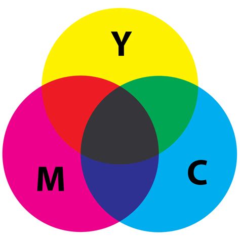 The primary colours of CMYK printing are cyan, magenta, yellow plus ...