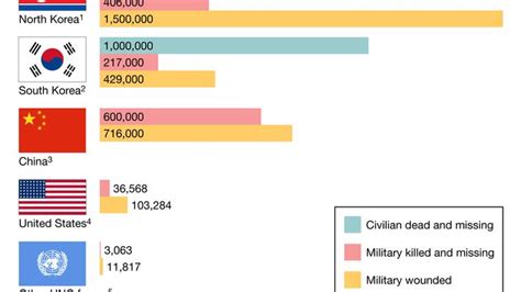 Korean War | Combatants, Summary, Years, Map, Casualties, & Facts ...