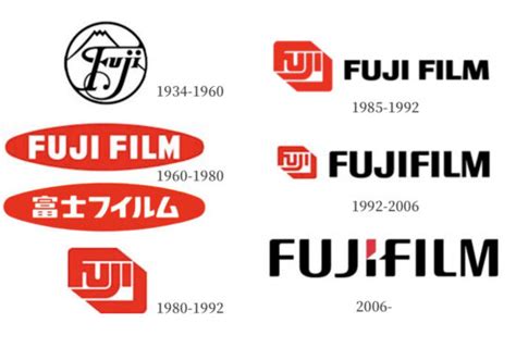 Fujifilm Logos Over The Years - Fuji Addict