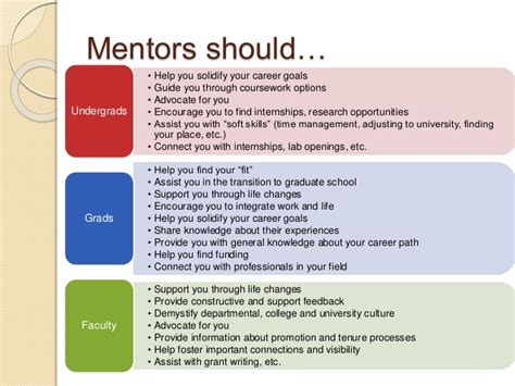 Mentoring Tips - UNM Mentoring Institute