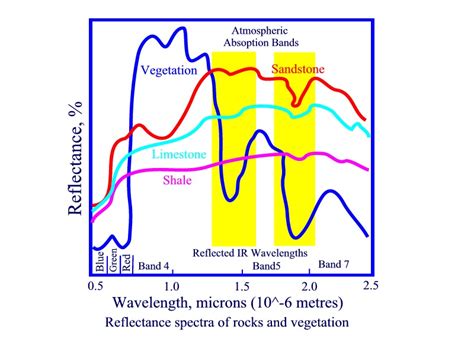 Remote Sensing