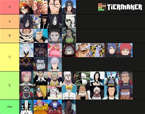 My Big 3 Anime Villains Tier List (Community Rankings) - TierMaker