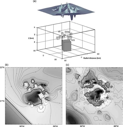 Three-dimensional forward modeling over the Chicxulub crater. (a) 3D ...