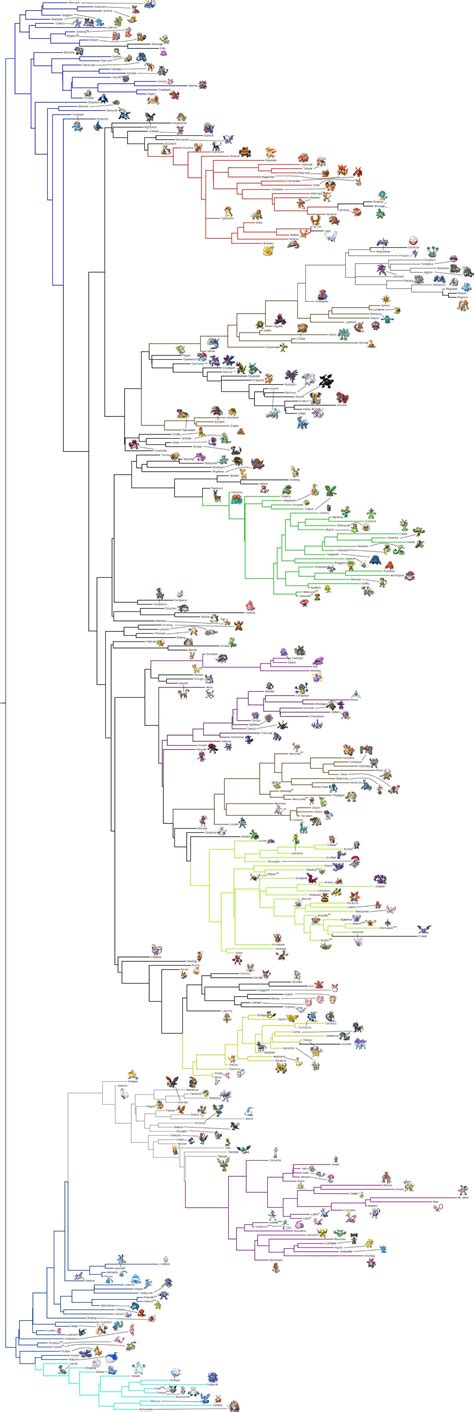 48+ Pokemon phylogeny info