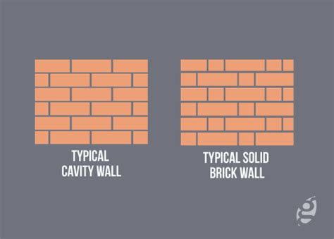 What is the difference between cavity wall insulation and solid wall ...