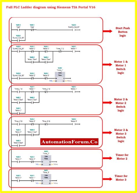 PLC Ladder Logic for Three Motors drive Simultaneously with Interlocking using Siemens TIA Portal