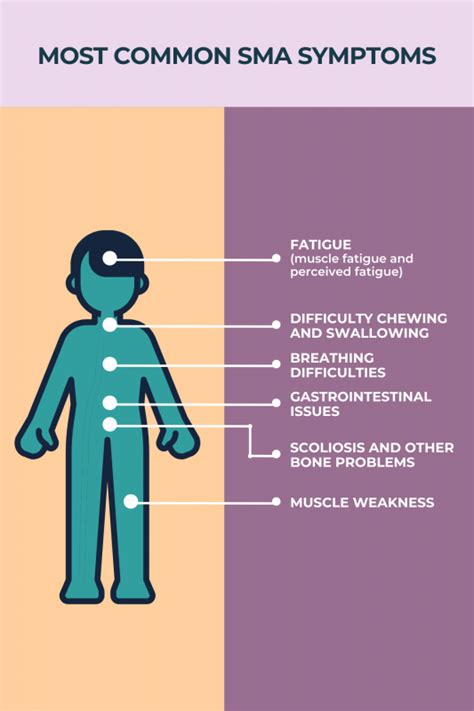 Spinal muscular atrophy (SMA) symptoms | SMA News Today