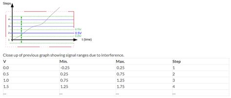 Binary Digits: The Onset Of Technology - C-Metric Solutions