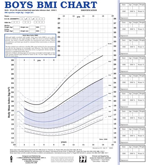 UK90 BMI Identification Charts | Health for all Children