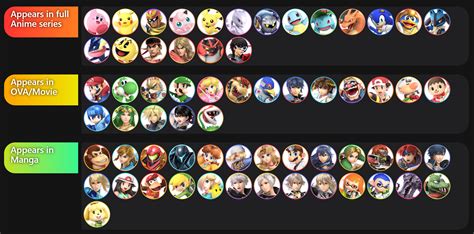 SSBU Weeaboo Edition | Smash Ultimate Tier Lists | Know Your Meme