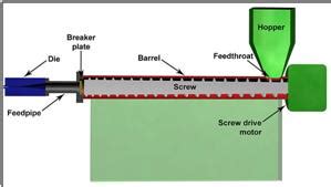 What is extrusion molding? – Torchmold