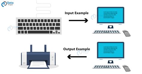 Input Devices of Computer | Output Devices of Computer - DataFlair