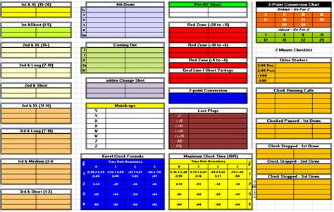 Football Offensive Play Call Sheet Template Excel