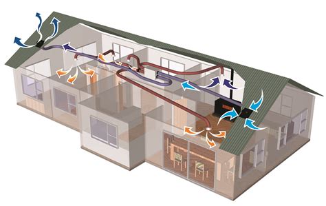 Whole-House Ventilation System Market To Expand Huge Demand with ...