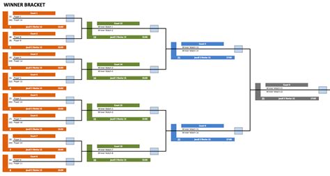 Single and Double Elimination Bracket Creator » The Spreadsheet Page