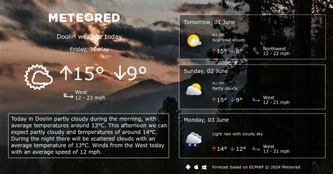 Weather Doolin. 14 day Forecast - yourweather.co.uk | Meteored