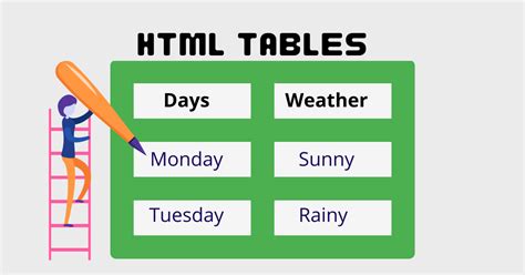 HTML Tables – Table Tutorial with Example Code