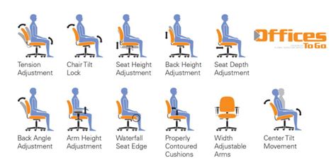 What Makes an Office Chair Ergonomic? | ROSI Office Systems, Inc