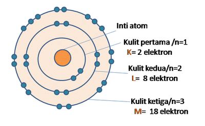 MODEL ATOM BOHR