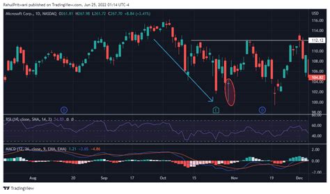 Dragonfly Doji Pattern: Is It A Reliable Chart Pattern?